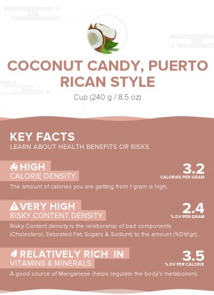 Coconut candy, Puerto Rican style