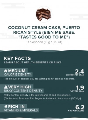 Coconut cream cake, Puerto Rican style (Bien me sabe, 