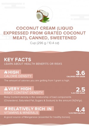 Coconut cream (liquid expressed from grated coconut meat), canned, sweetened