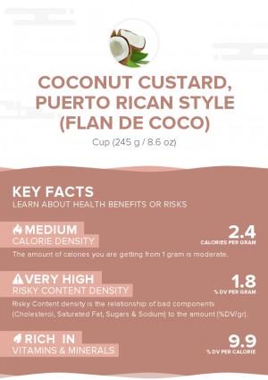 Coconut custard, Puerto Rican style (Flan de coco)