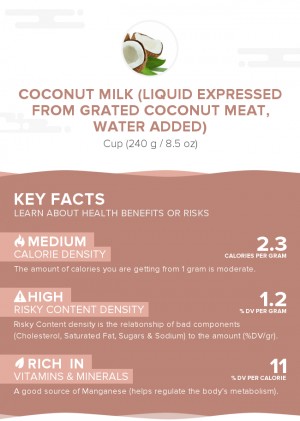 Coconut milk (liquid expressed from grated coconut meat, water added)