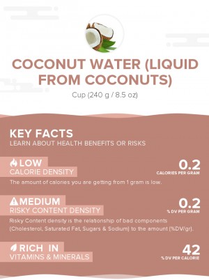 Coconut water (liquid from coconuts)