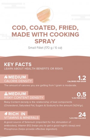 Cod, coated, fried, made with cooking spray