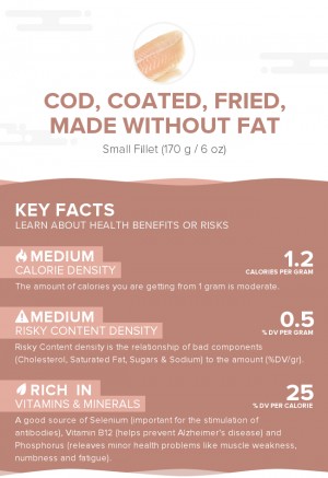 Cod, coated, fried, made without fat