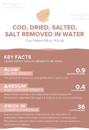 Cod, dried, salted, salt removed in water