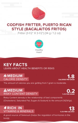 Codfish fritter, Puerto Rican style (Bacalaitos fritos)