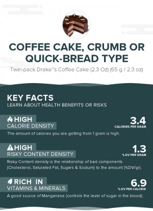 Coffee cake, crumb or quick-bread type