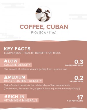 Coffee, Cuban