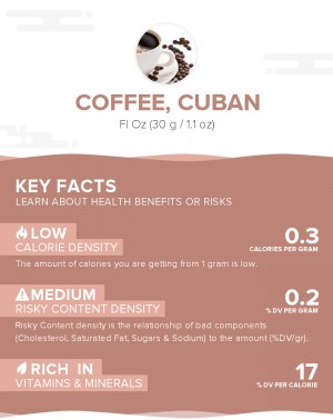 Coffee, Cuban