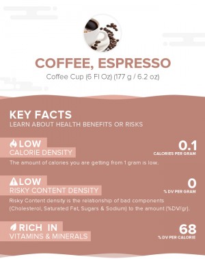 Coffee, espresso