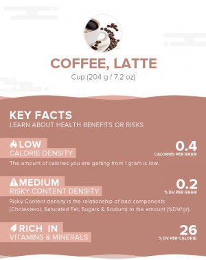 Coffee, Latte