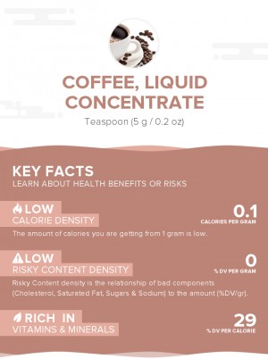 Coffee, liquid concentrate