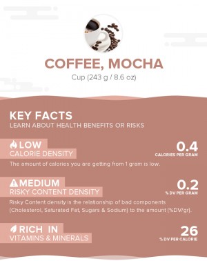 Coffee, mocha
