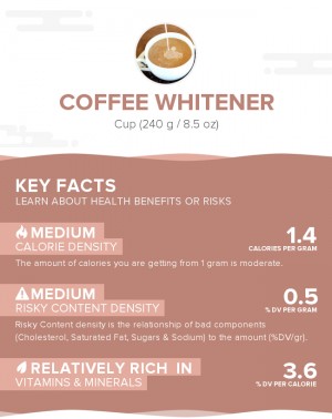 Coffee Whitener