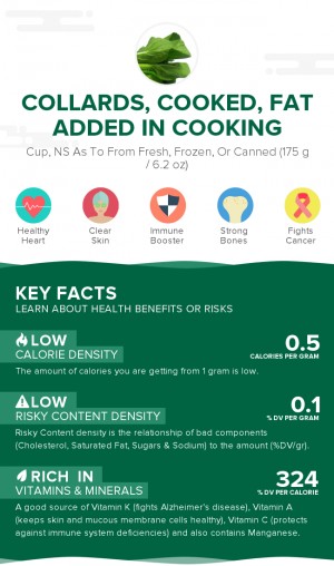 Collards, cooked, fat added in cooking