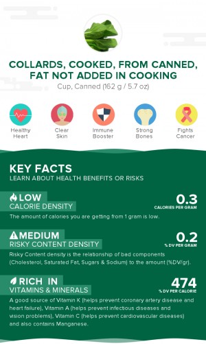 Collards, cooked, from canned, fat not added in cooking