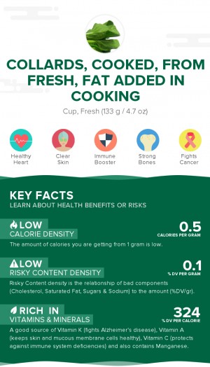 Collards, cooked, from fresh, fat added in cooking