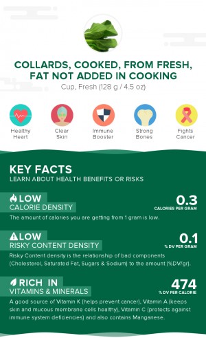 Collards, cooked, from fresh, fat not added in cooking