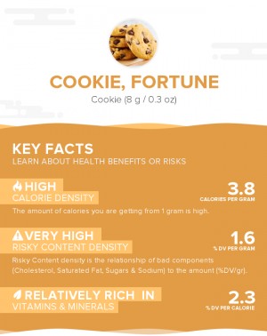 Cookie, fortune