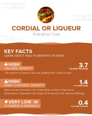 Cordial or liqueur