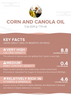 Corn and canola oil