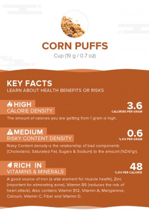 Corn Puffs