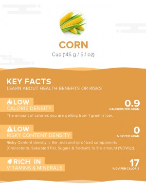 Corn, raw