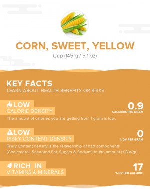Corn, sweet, yellow, raw