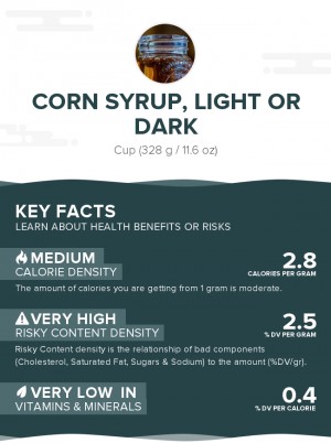 Corn syrup, light or dark