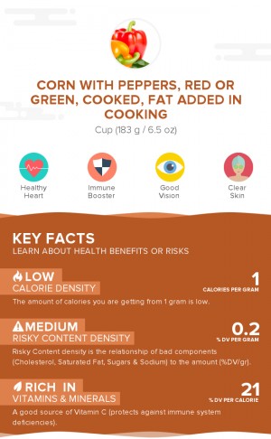 Corn with peppers, red or green, cooked, fat added in cooking