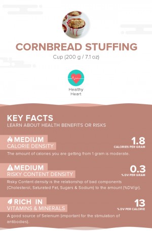 Cornbread stuffing