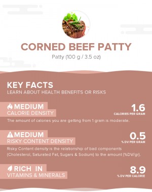 Corned beef patty