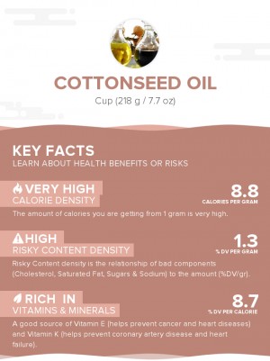 Cottonseed oil