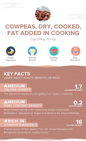 Cowpeas, dry, cooked, fat added in cooking