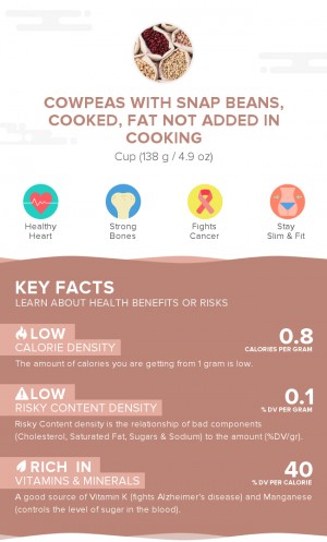 Cowpeas with snap beans, cooked, fat not added in cooking