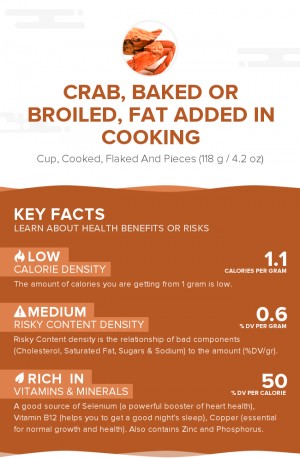 Crab, baked or broiled, fat added in cooking