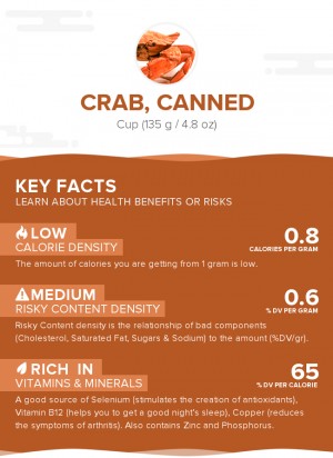 Crab, canned