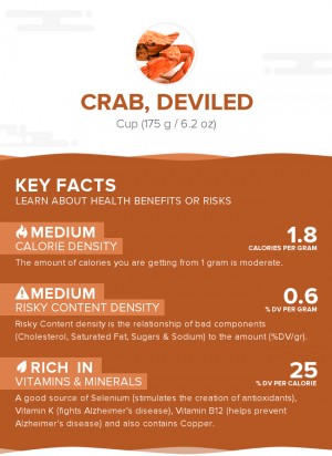 Crab, deviled