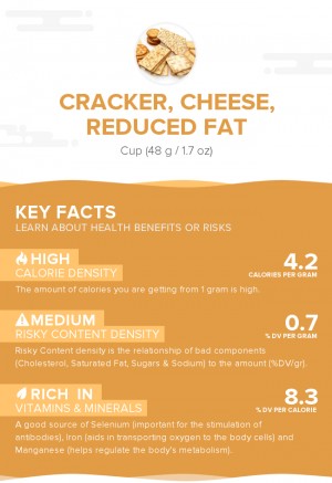 Cracker, cheese, reduced fat