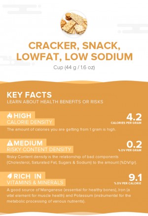 Cracker, snack, lowfat, low sodium