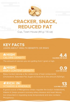 Cracker, snack, reduced fat