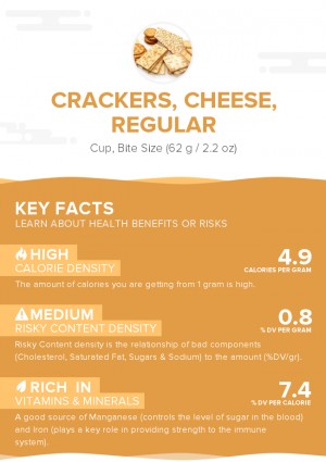 Crackers, cheese, regular