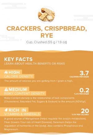 Crackers, crispbread, rye