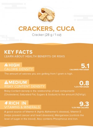 Crackers, Cuca