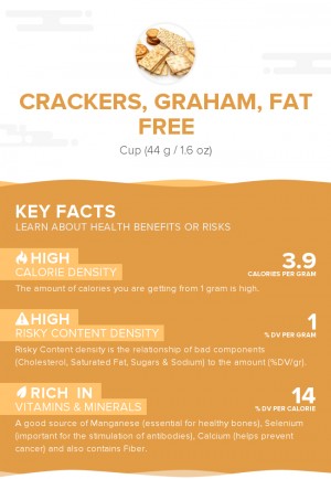 Crackers, graham, fat free