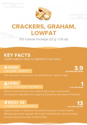 Crackers, graham, lowfat