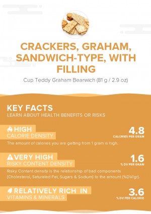 Crackers, graham, sandwich-type, with filling