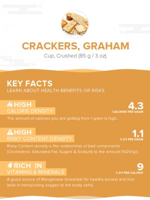 Crackers, graham