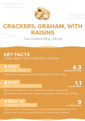 Crackers, graham, with raisins