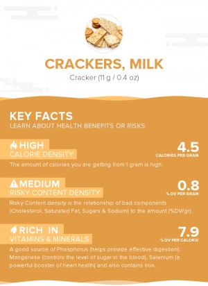 Crackers, milk